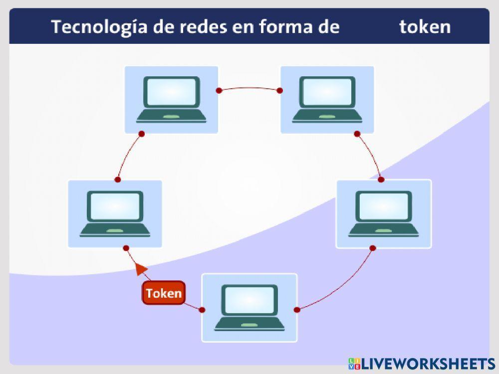 Tecnología de redes