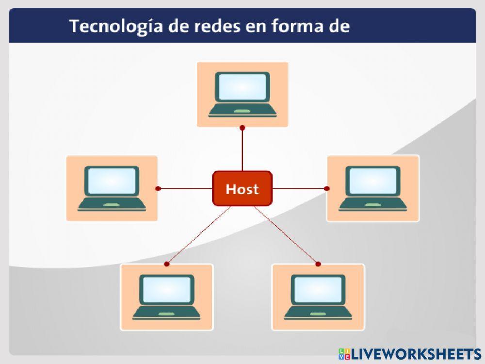 Tecnología de redes