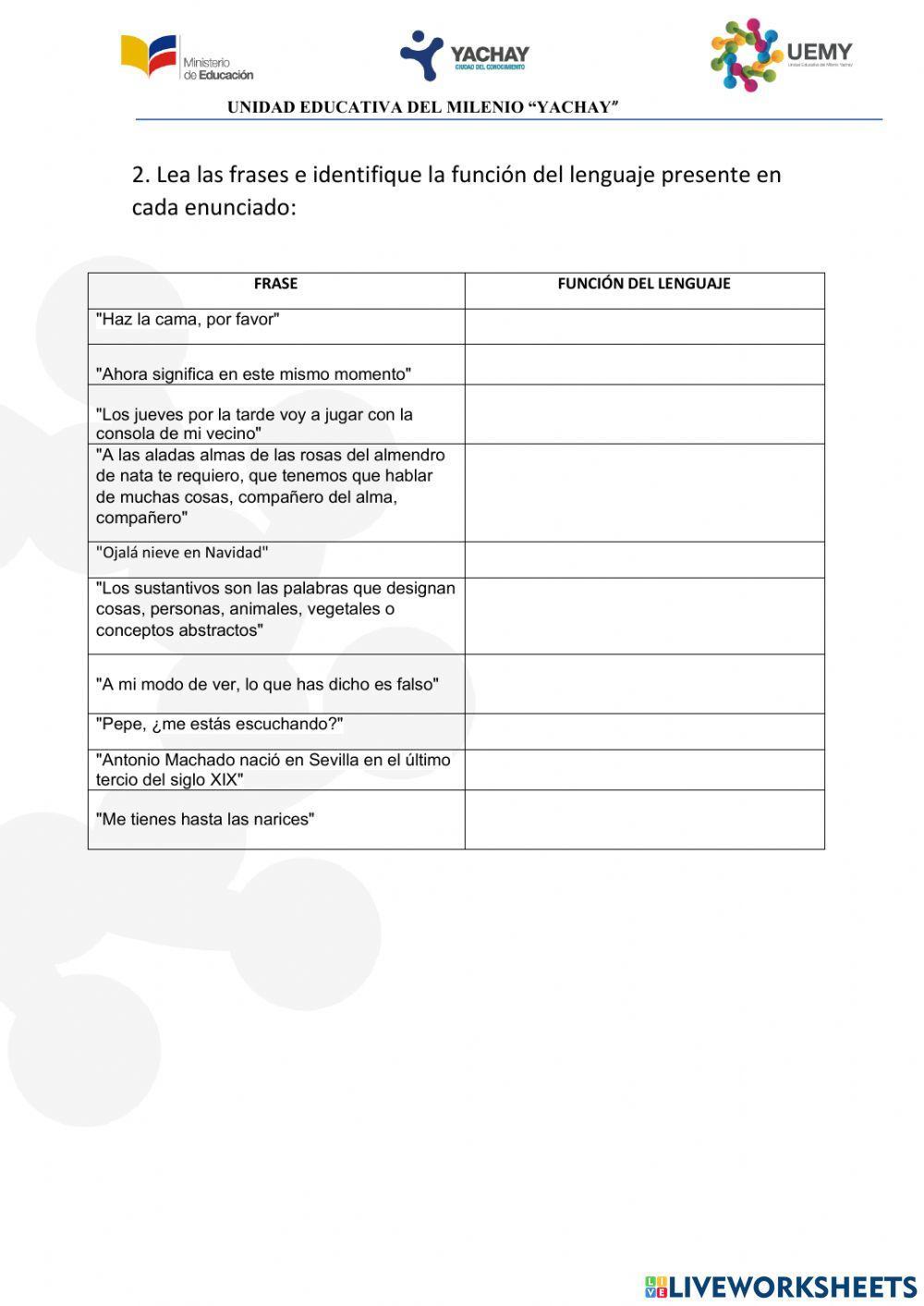 Funciones del Lenguaje