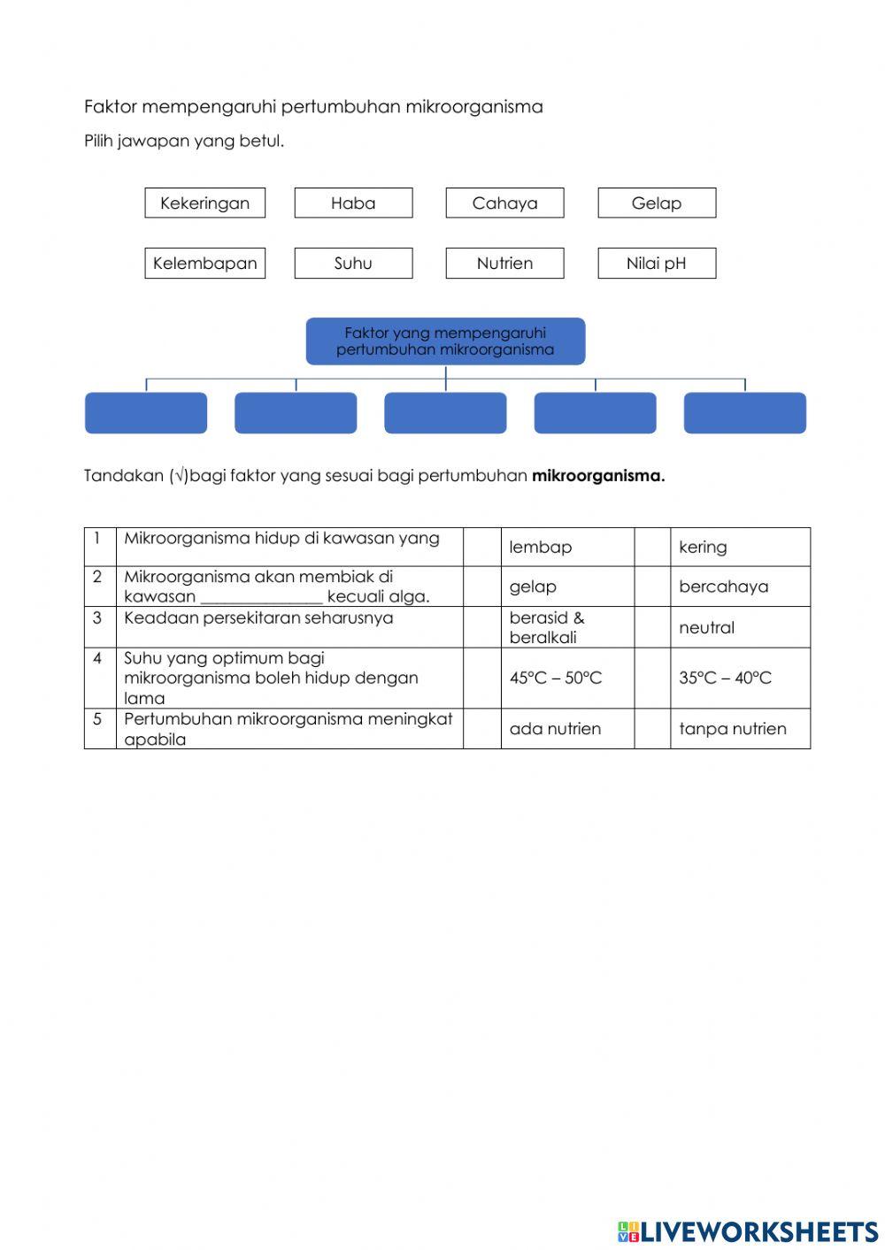 Faktor mempengaruhi mikroorganisma