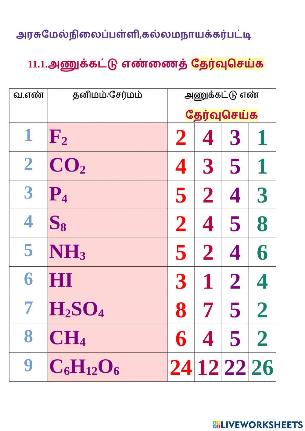 11 1 அணுக்கட்டு எண்
