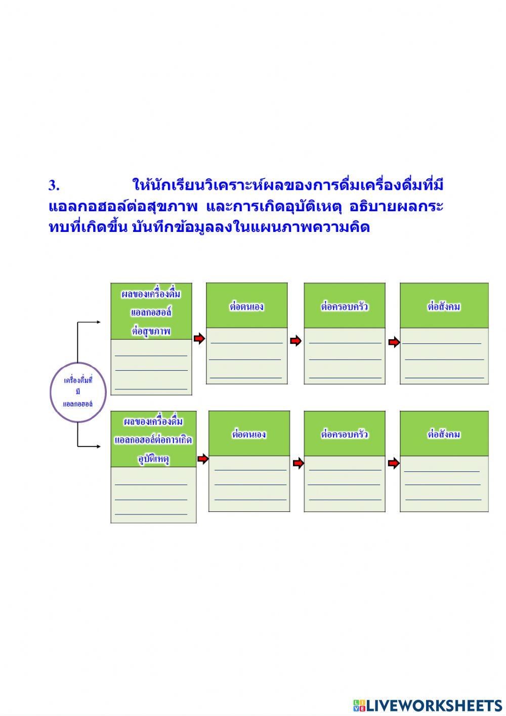 การดื่มแอลกอฮอล์กับการเกิดอุบัติเหตุ