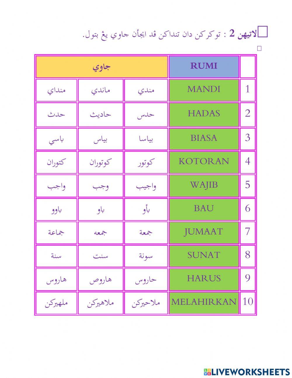 Mandi dan Bahagian Mandi