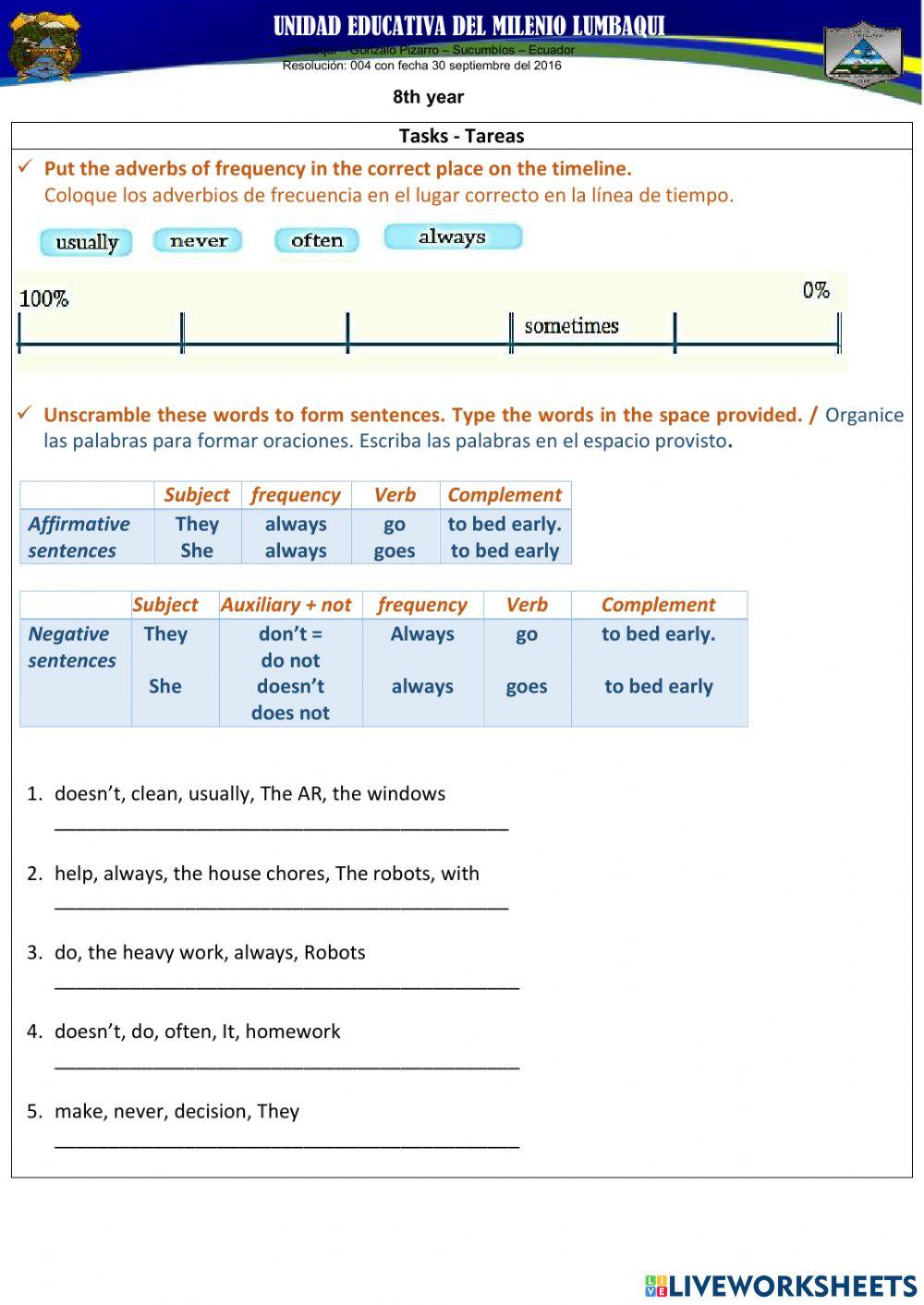 Adverbs of frequency