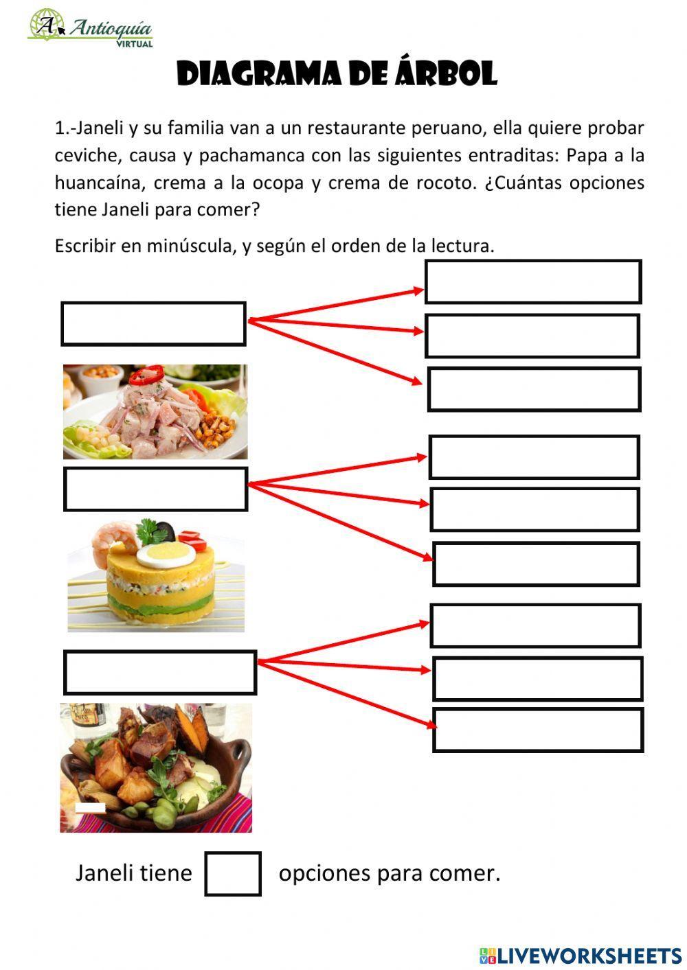 El diagrama de árbol
