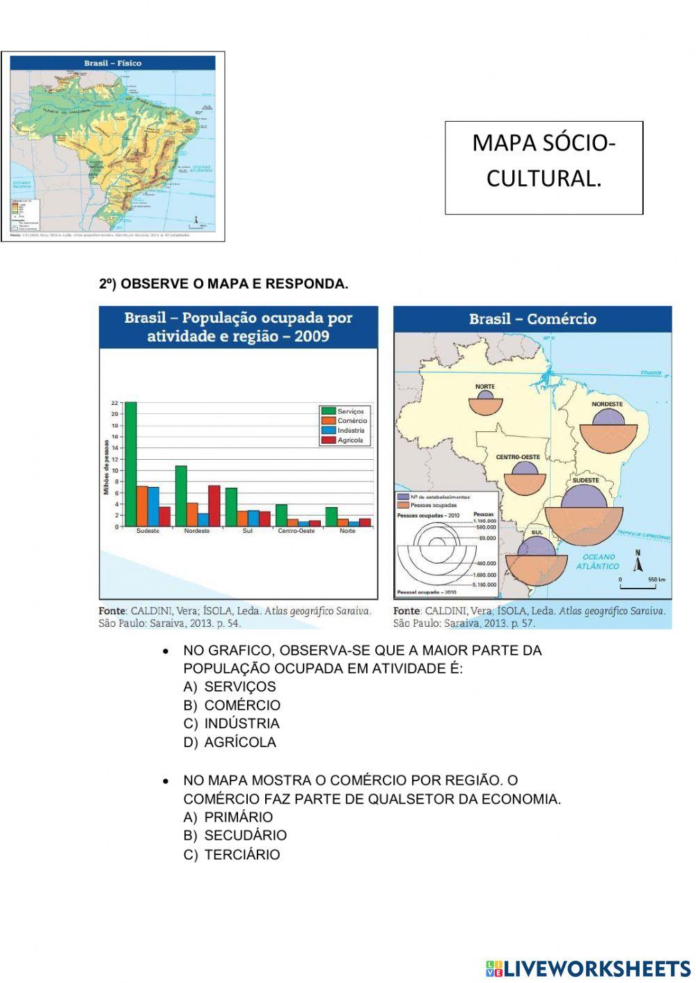 Tipos de mapas
