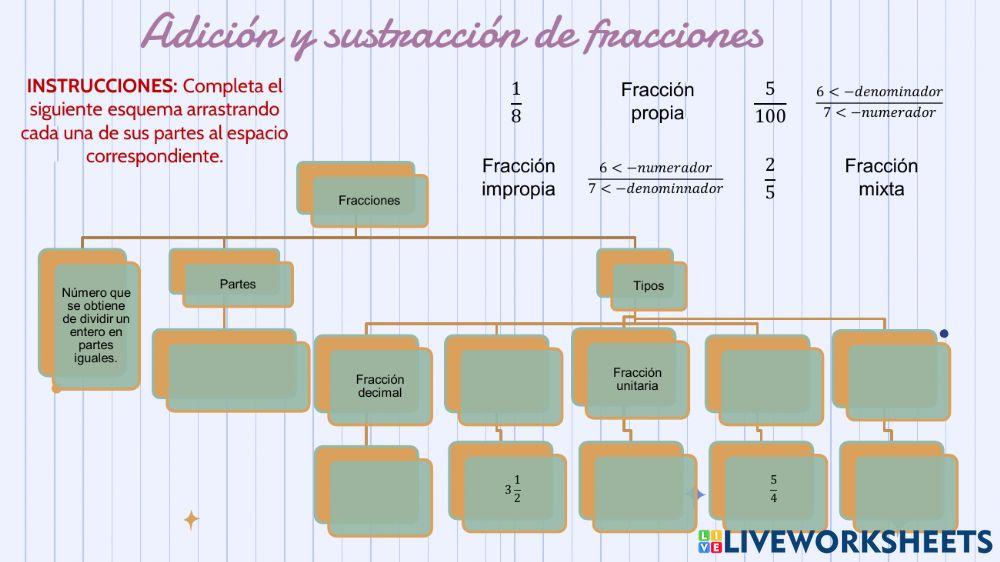 Adición y sustracción de fracciones