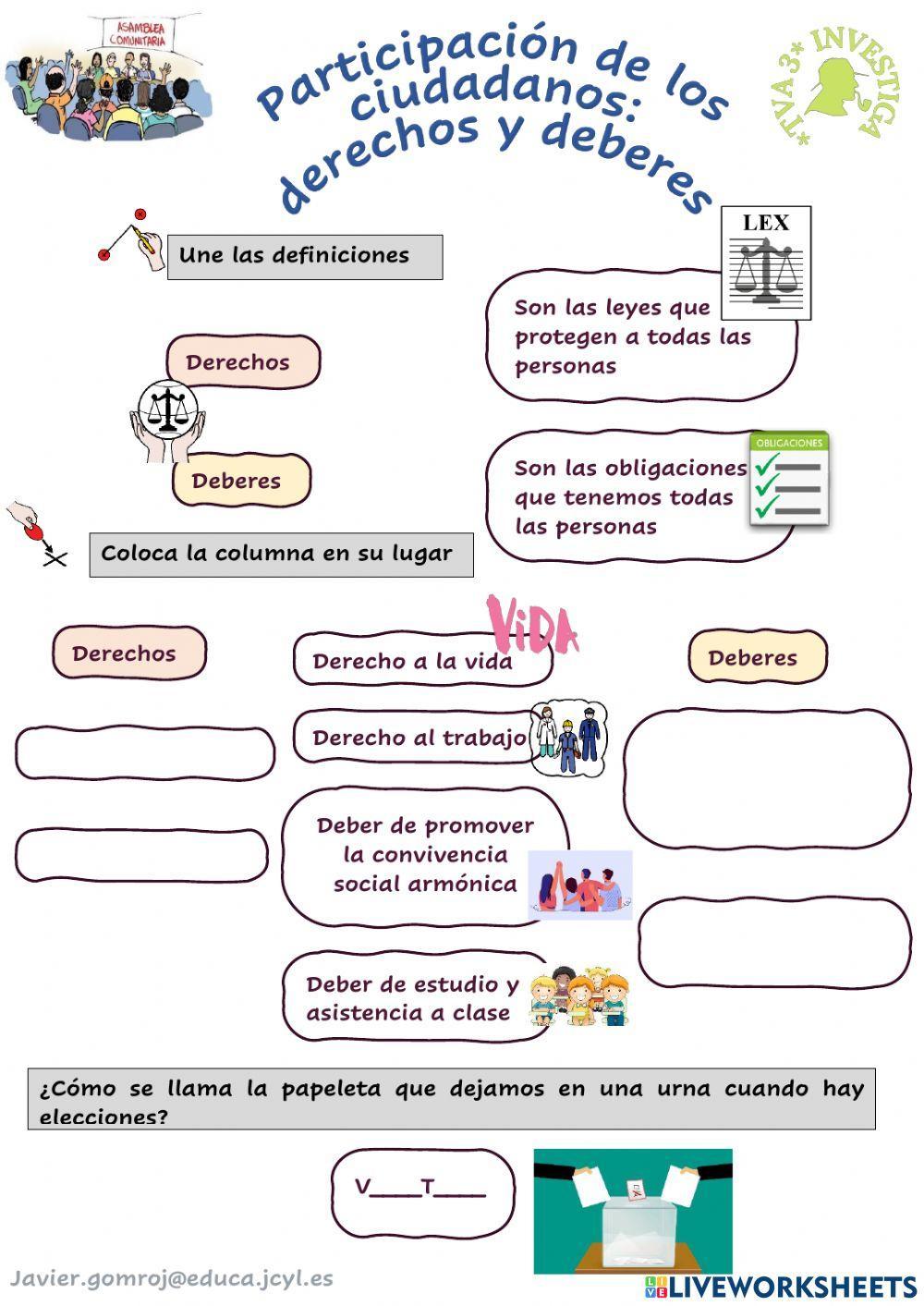 Participación de los ciudadanos: derechos y deberes