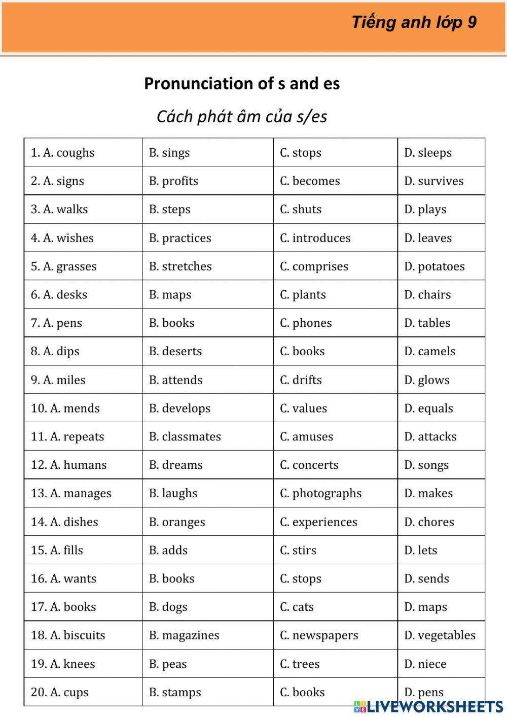 Pronunciation s-es