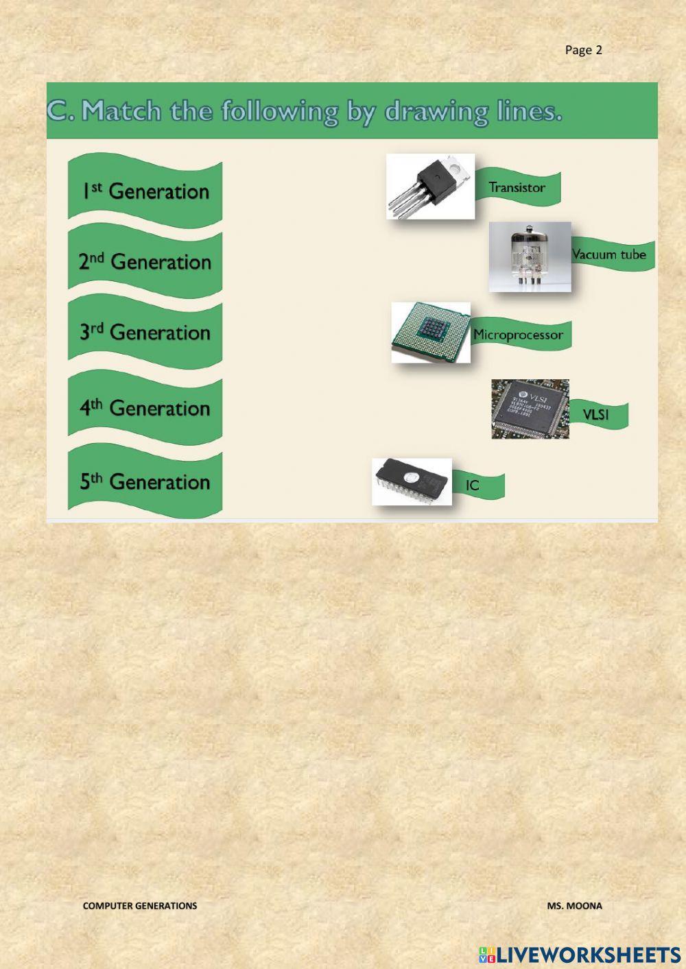 1437794 | The Computer Generations | Moona Asad
