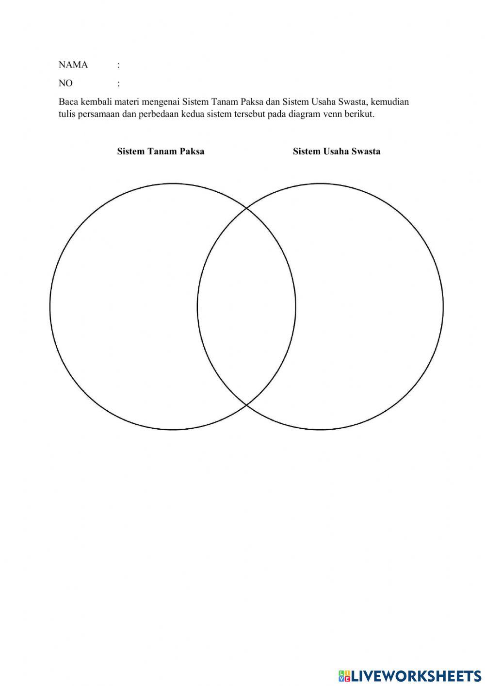 Sistem Tanam Paksa dan Sistem Usaha Swasta