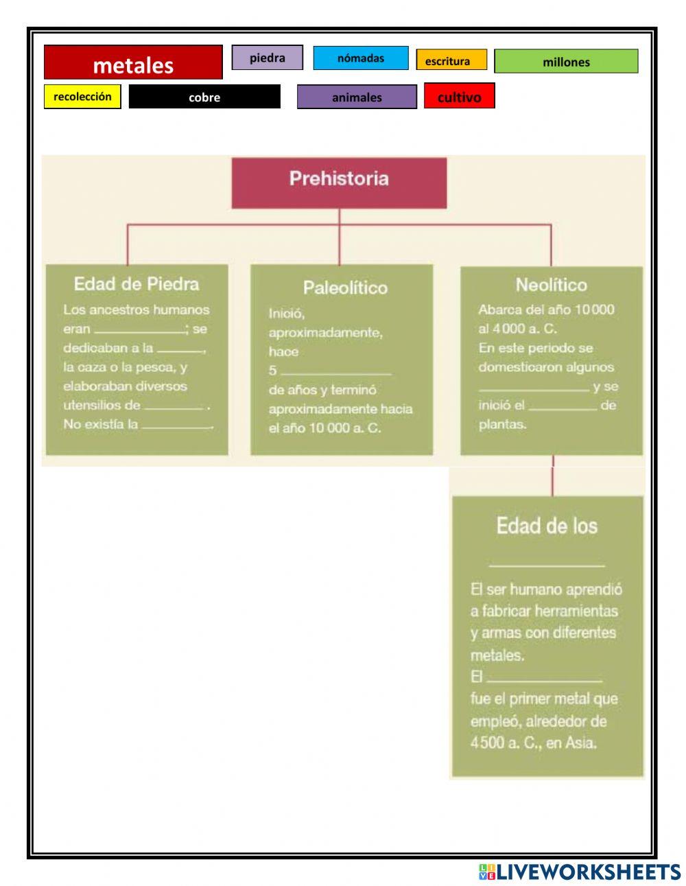 Bloque 1: La prehistoria. De los primeros seres humanos a las primeras sociedades urbanas.