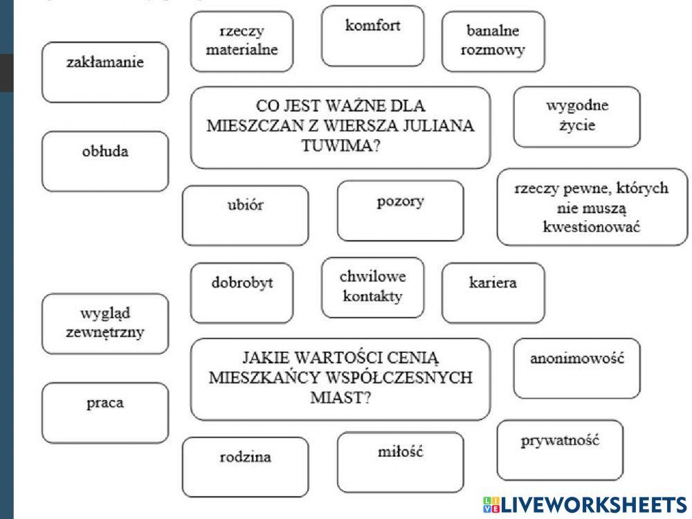 Julian Tuwim -Mieszkańcy-