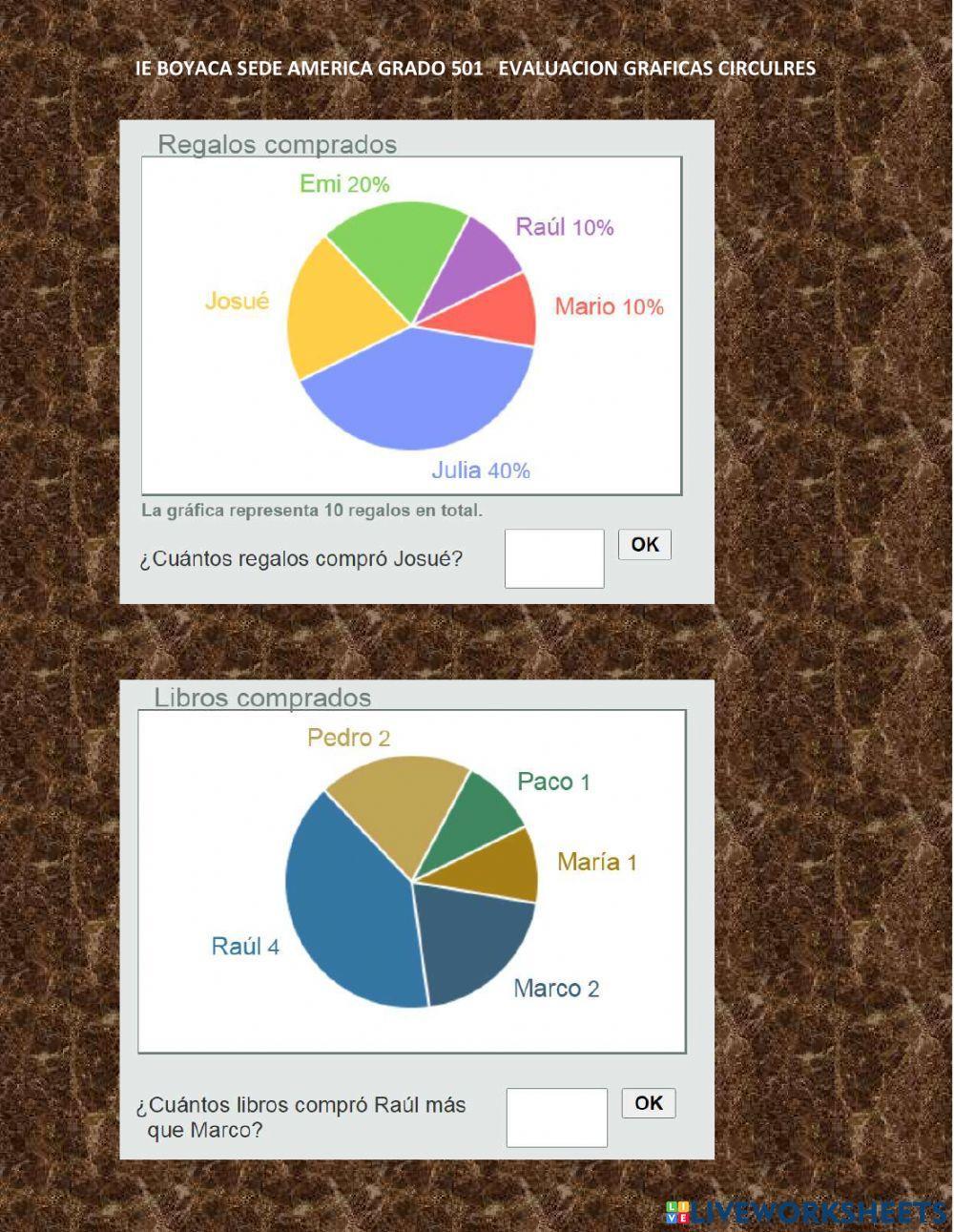 Gráficas circulares