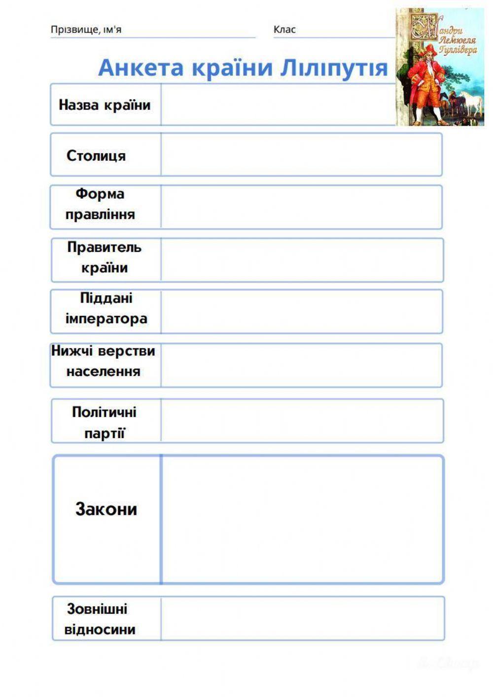 Анкета країни Ліліпутія