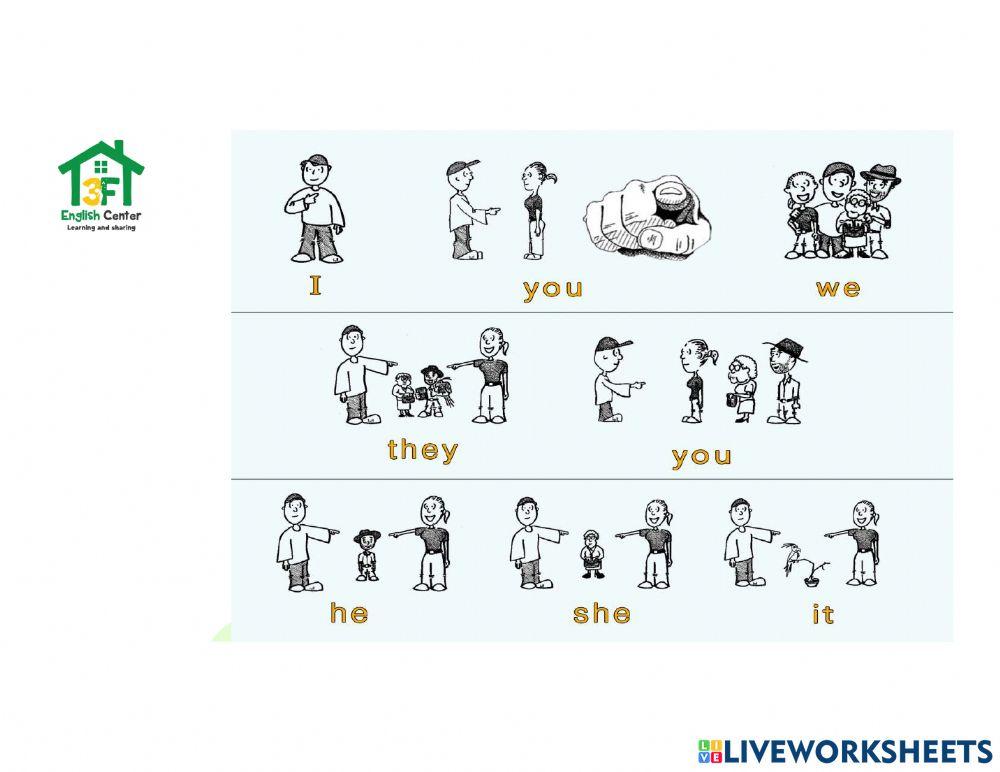 Subject Pronouns + Possessive Adjective