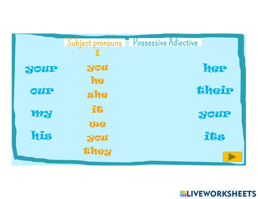 Subject Pronouns + Possessive Adjective