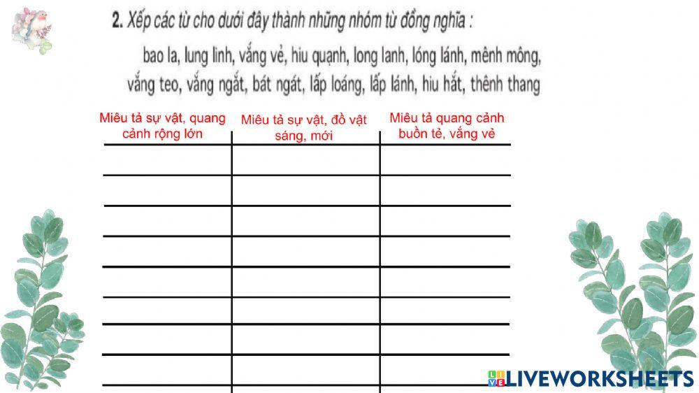 Ltvc thu 3 ( 28 - 9 ) LT từ đồng nghĩa