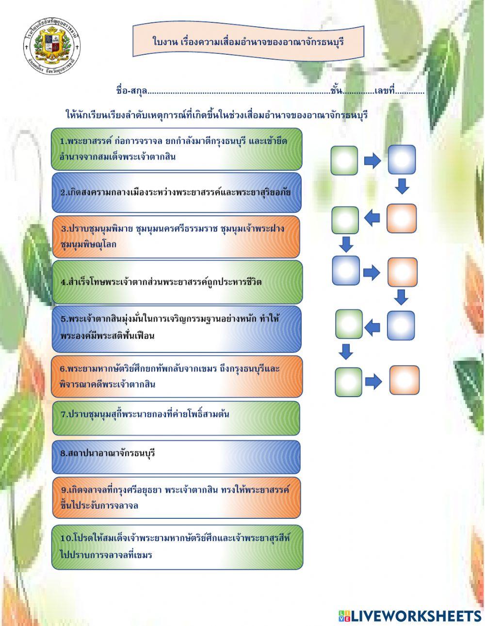 ความเสื่อมอำนาจของอาณาจักรธนบุรี