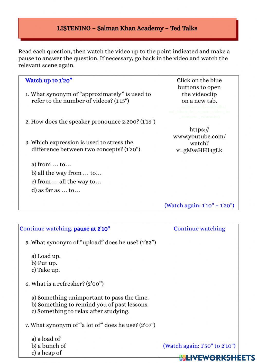 Listening: Salman Khan Academy