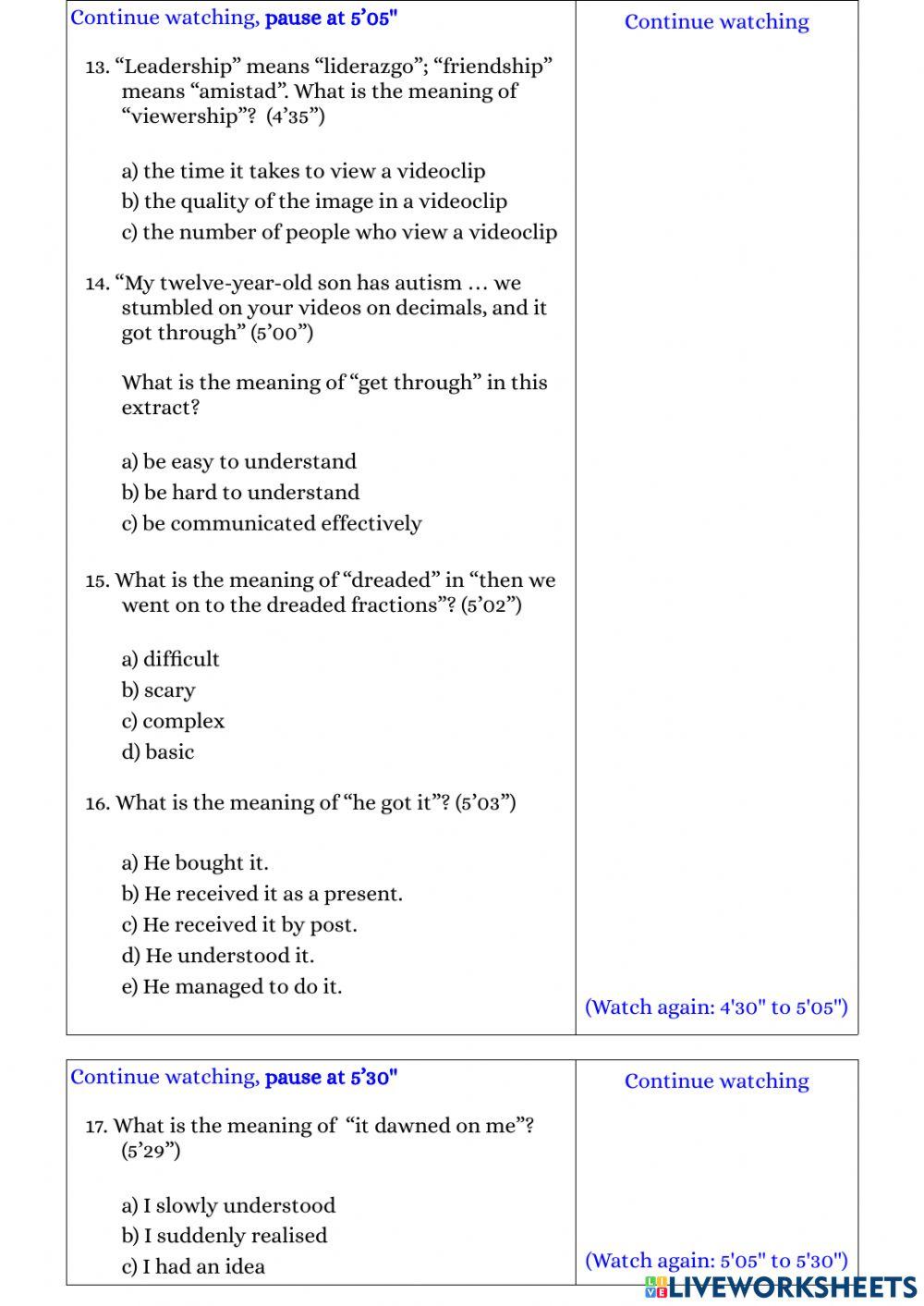 Listening: Salman Khan Academy