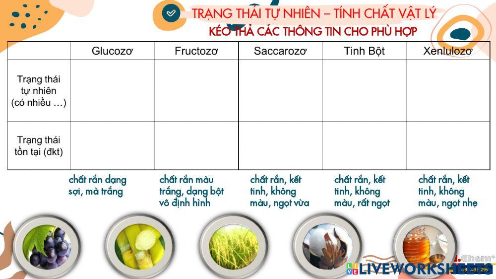 Ôn tập kiến thức cacbohidrat
