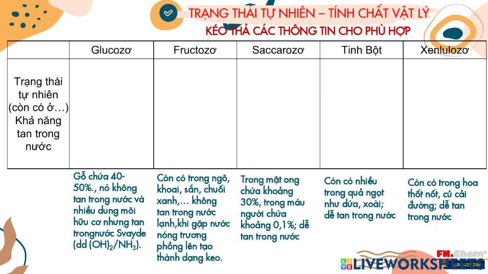 Ôn tập kiến thức cacbohidrat