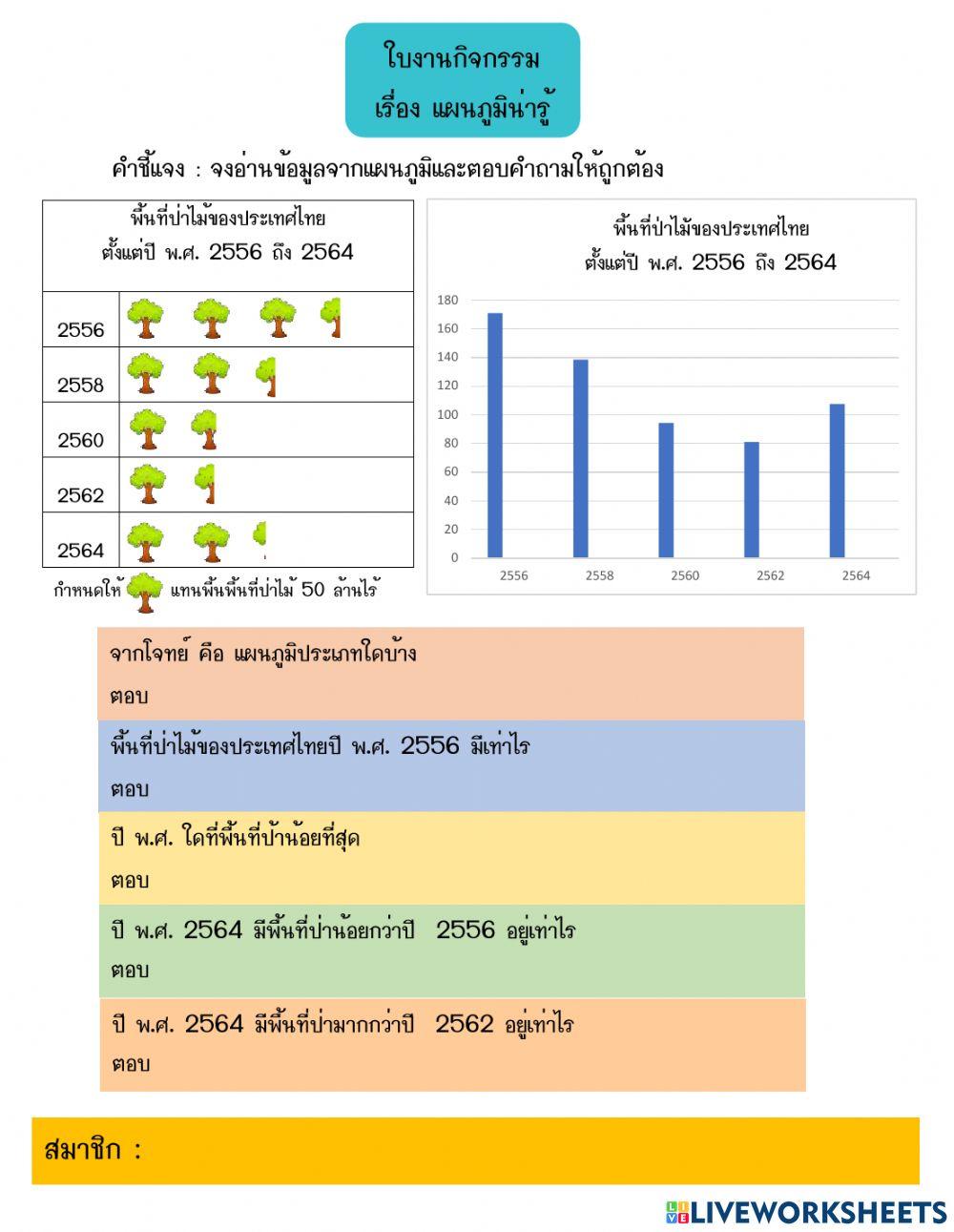 ใบงานกลุ่ม
