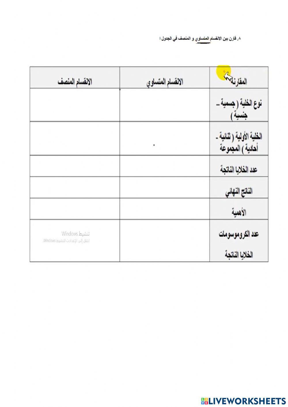 المقارنة بين الانقسامين المنصف والمتساوي