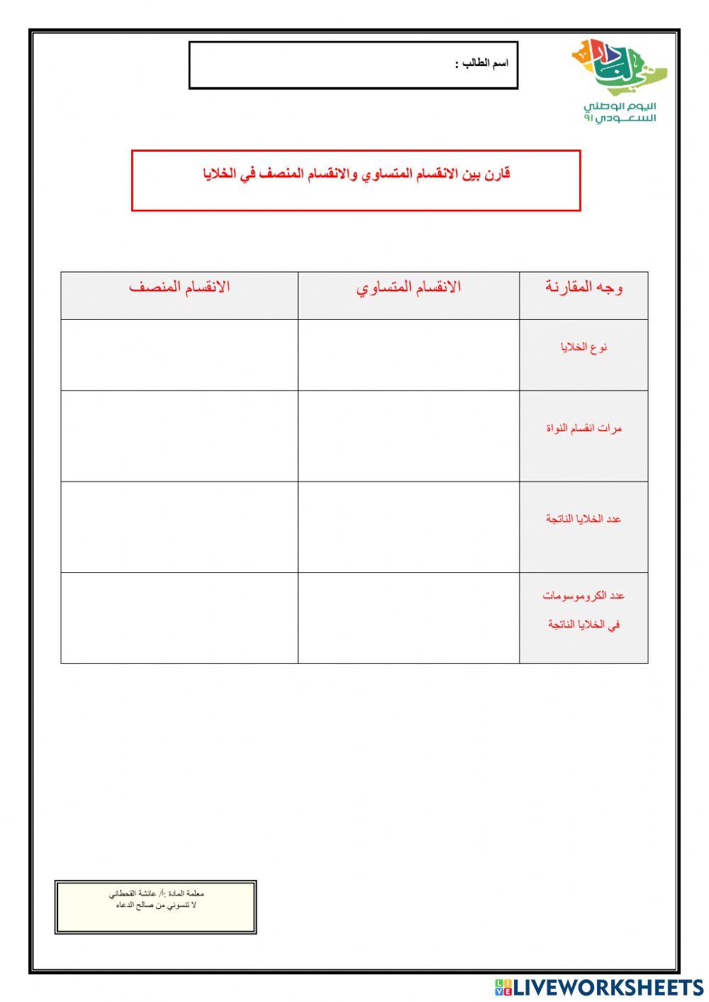 انقسام الخلايا 2