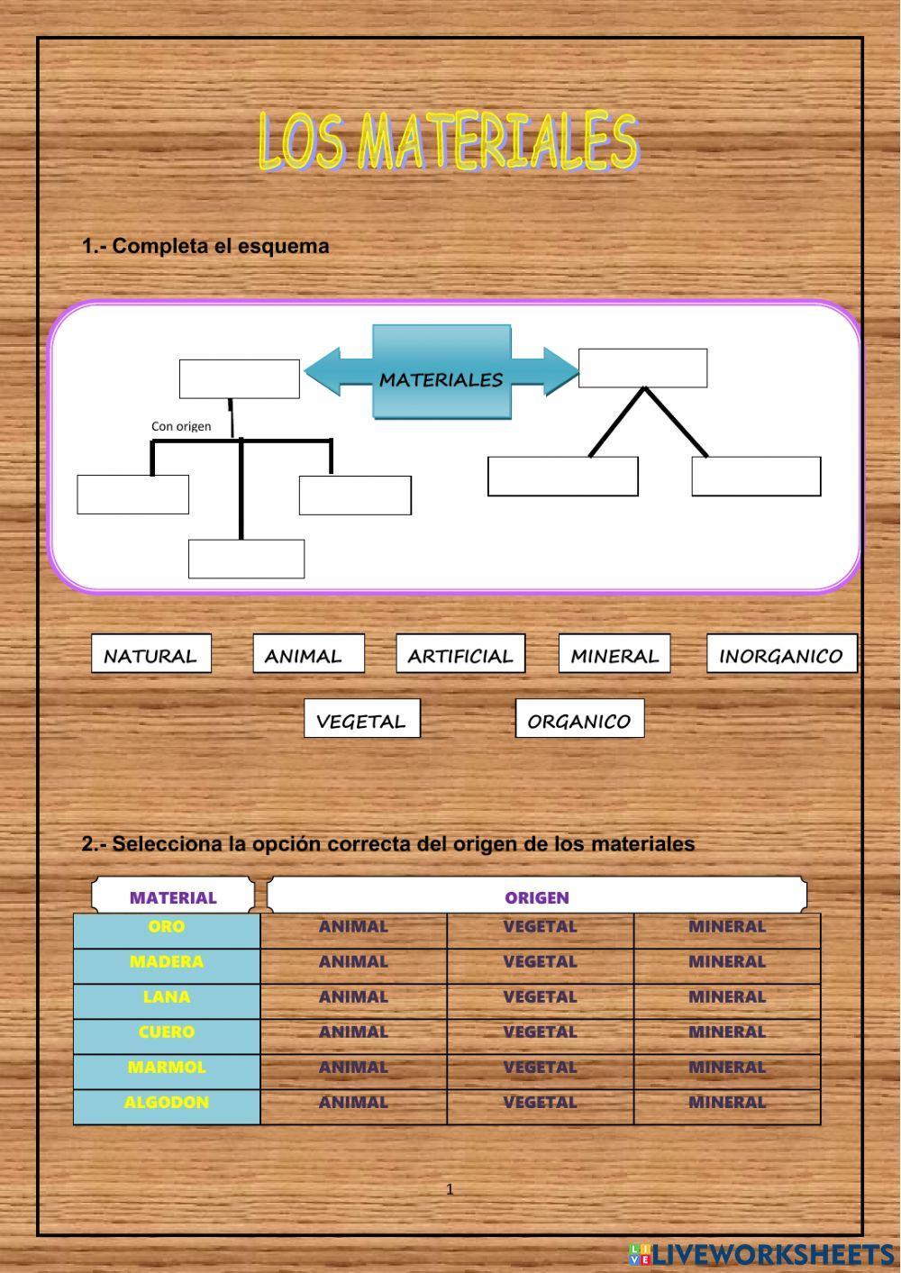 Los Materiales y clasificación