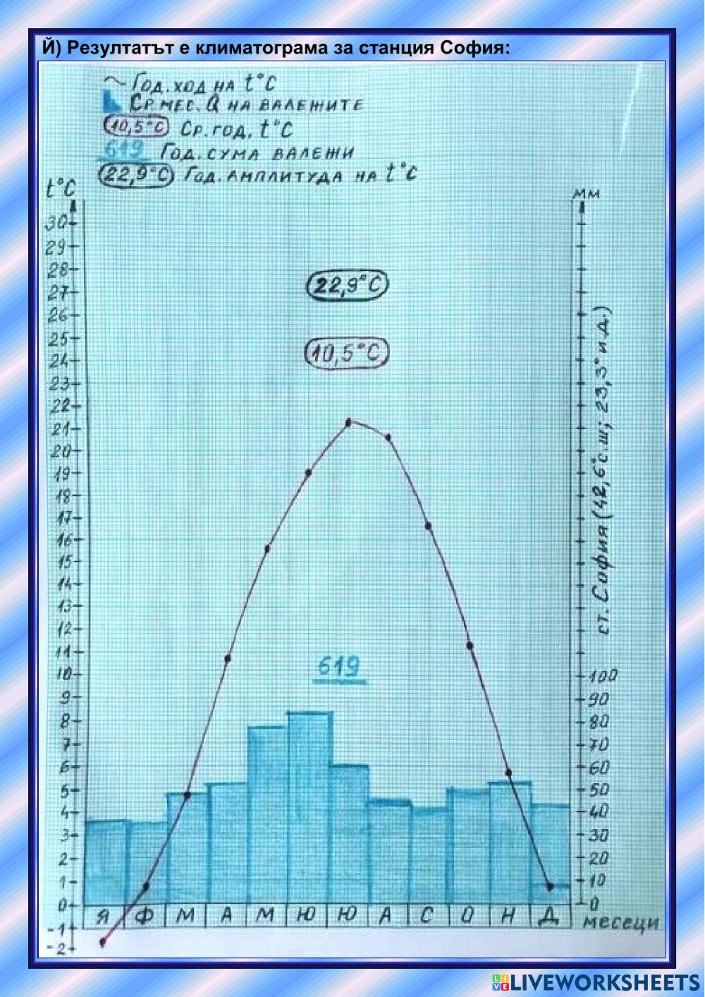 Климатограма