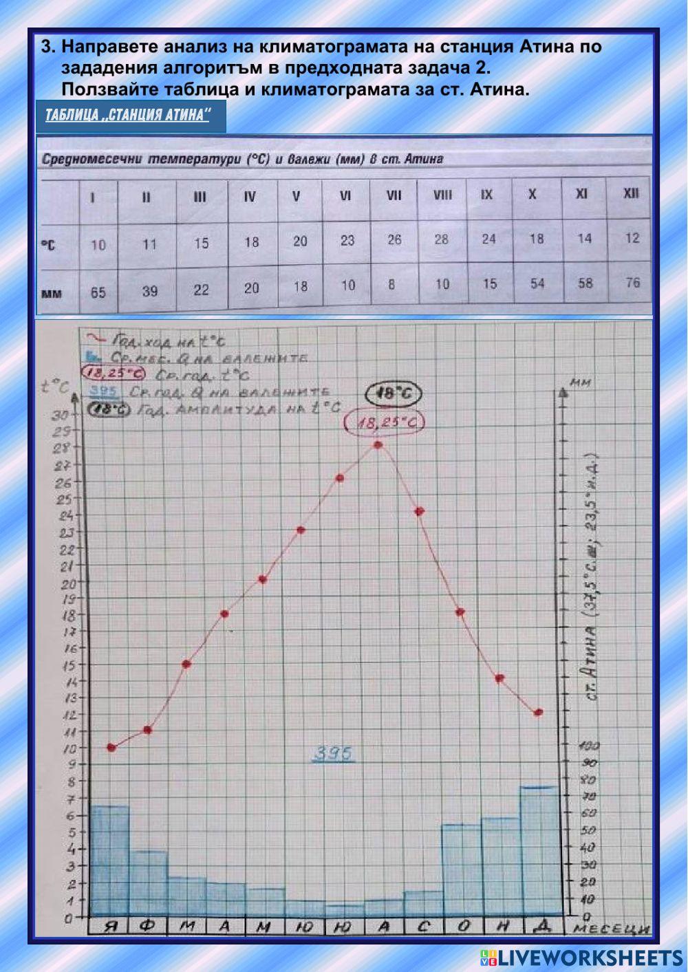 Климатограма