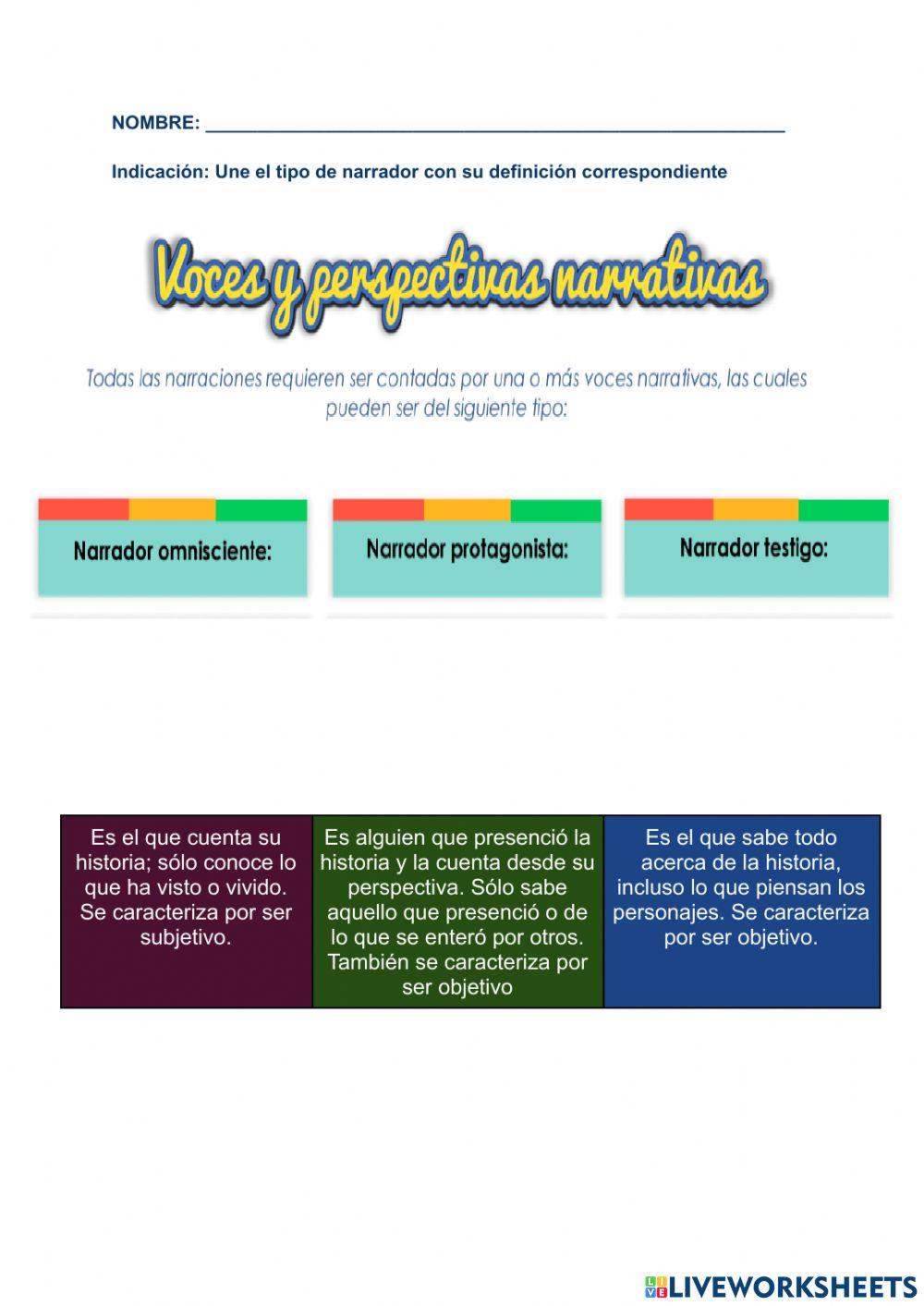Voces y perspectivas narrativas.