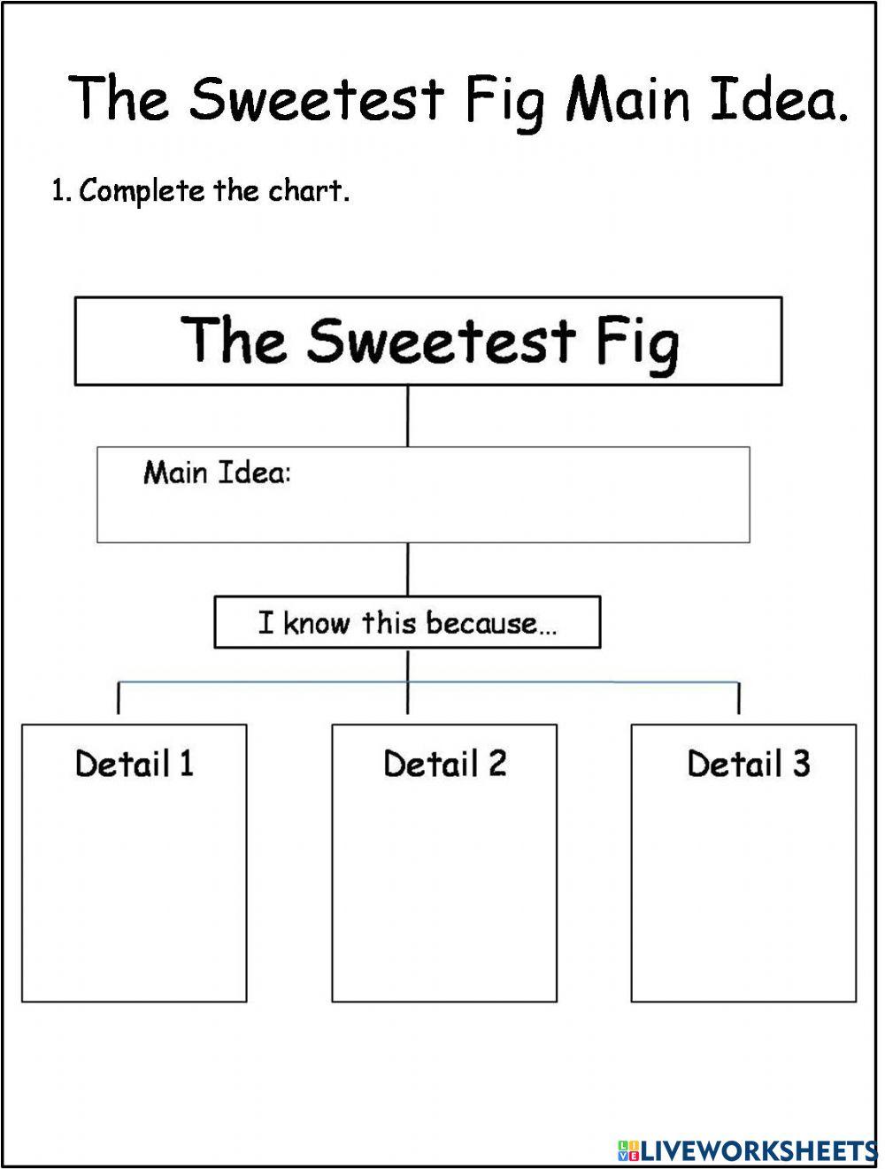 The Sweetes Fig Main Idea