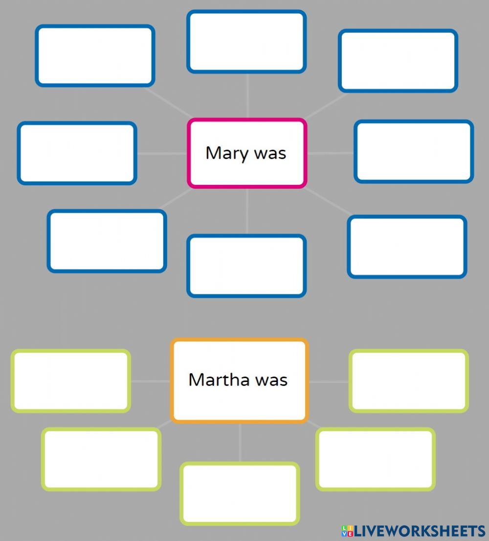 The Secret Garden Describing Personality