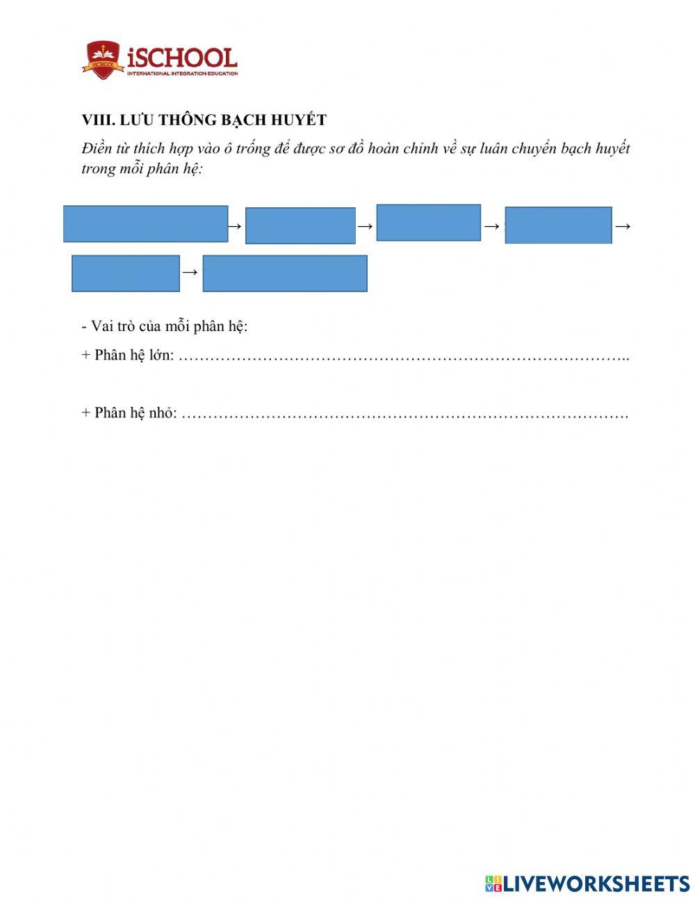 Chủ đề tuần hoàn