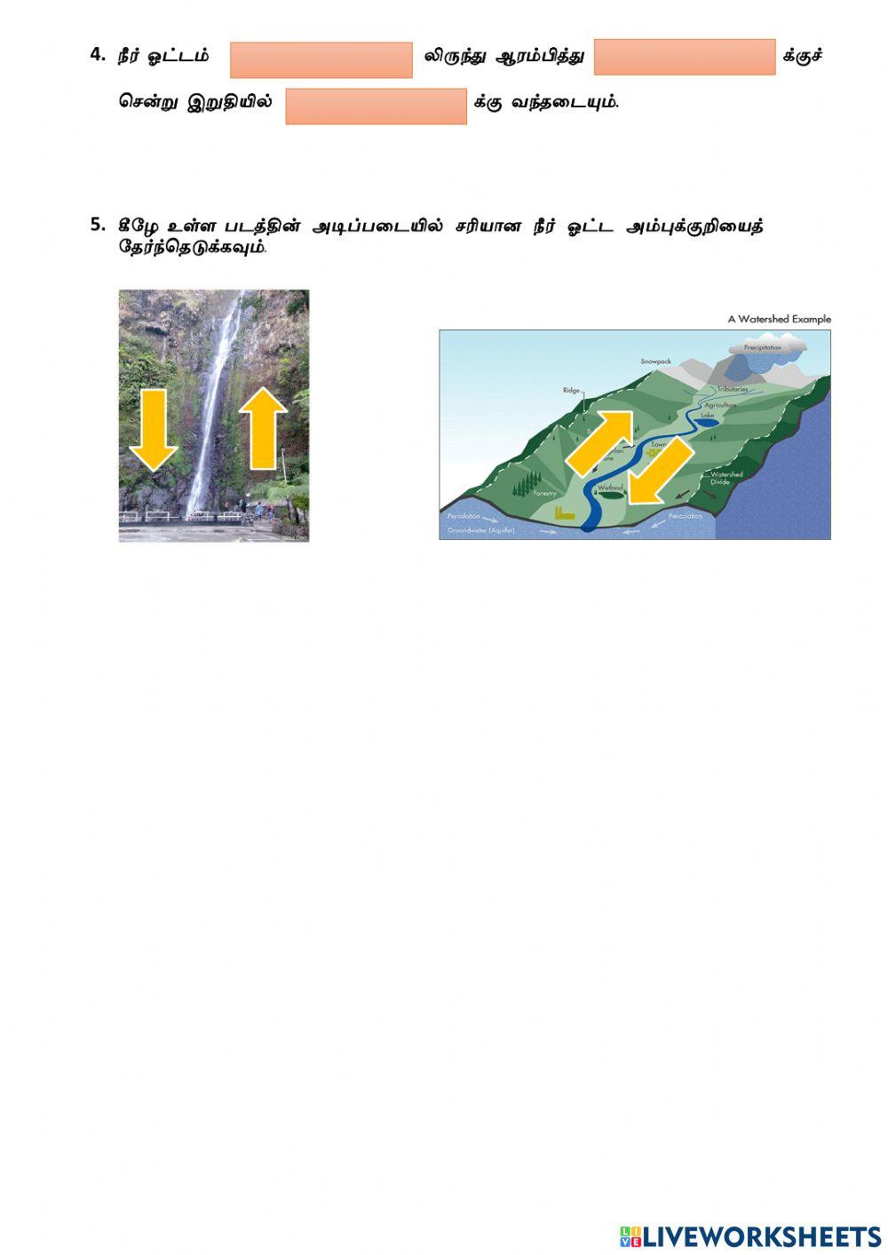 நீர்  ஓட்டம்