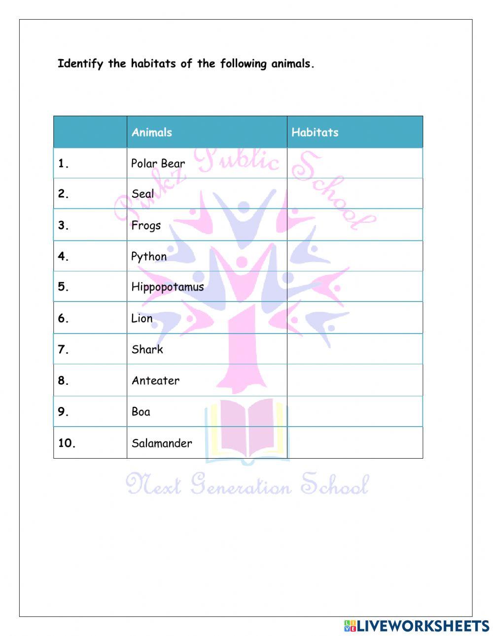 Habitat and Adaptation