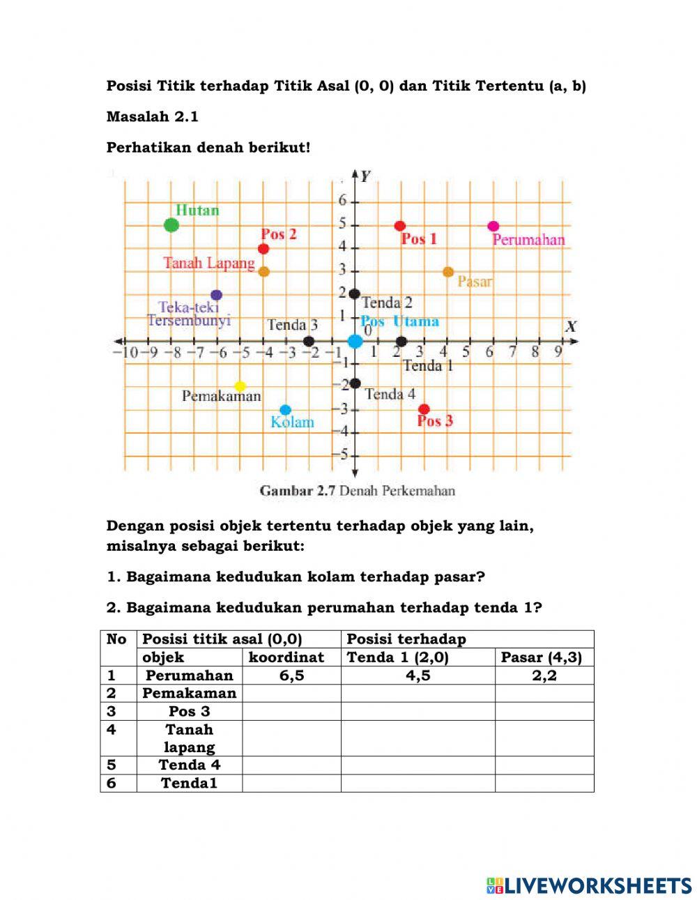 Posisi titik terhadap titik acuan