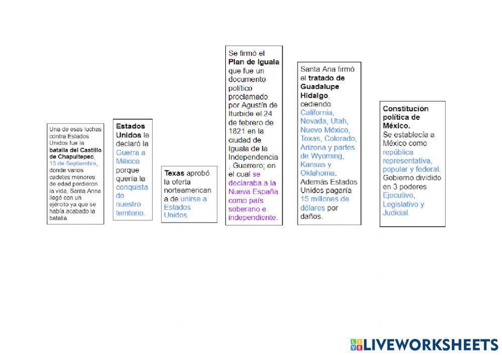 Línea del Tiempo Primeros años México independiente