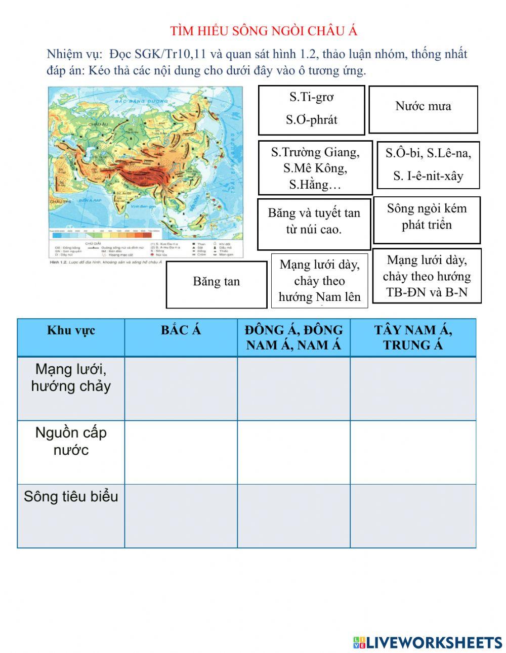 Sông ngòi châu Á