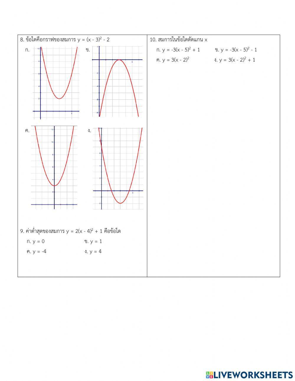 ข้อสอบท้ายบทที่ 5 กราฟของฟังก์ชันกำลังสอง