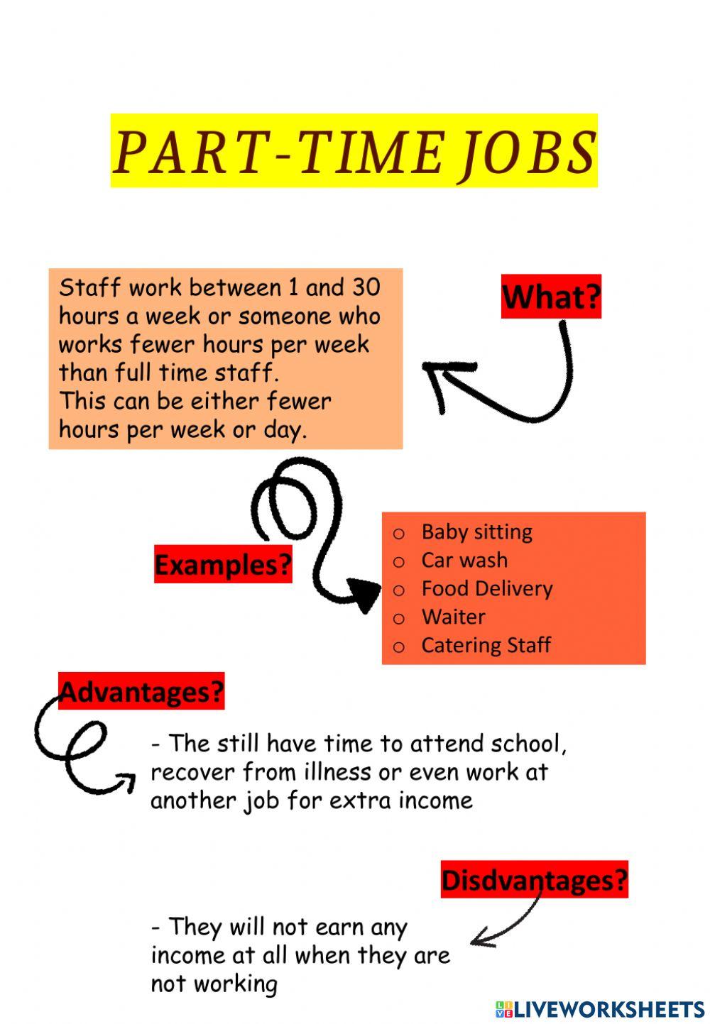 Effects of IT on working pattern.