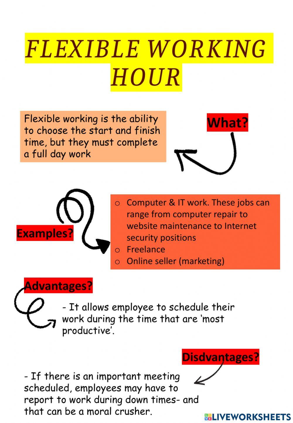 Effects of IT on working pattern.