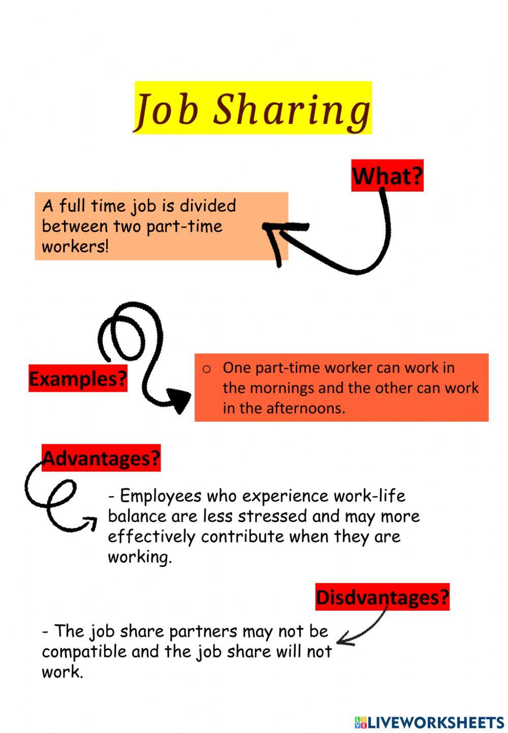 Effects of IT on working pattern.