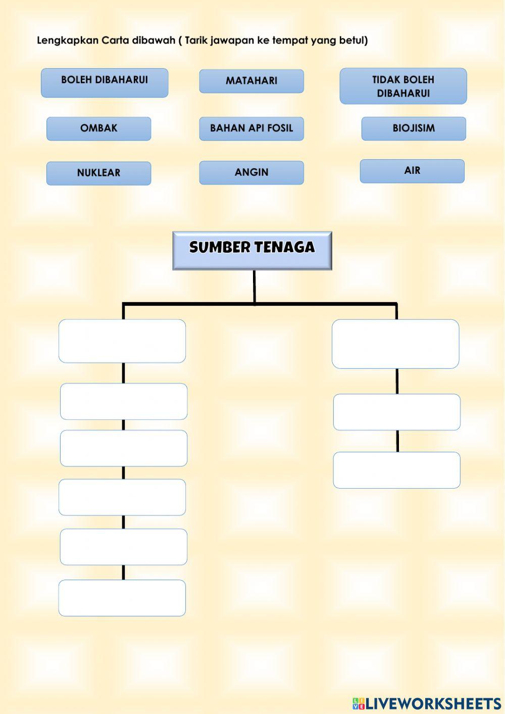 Sains tahun 4 tenaga