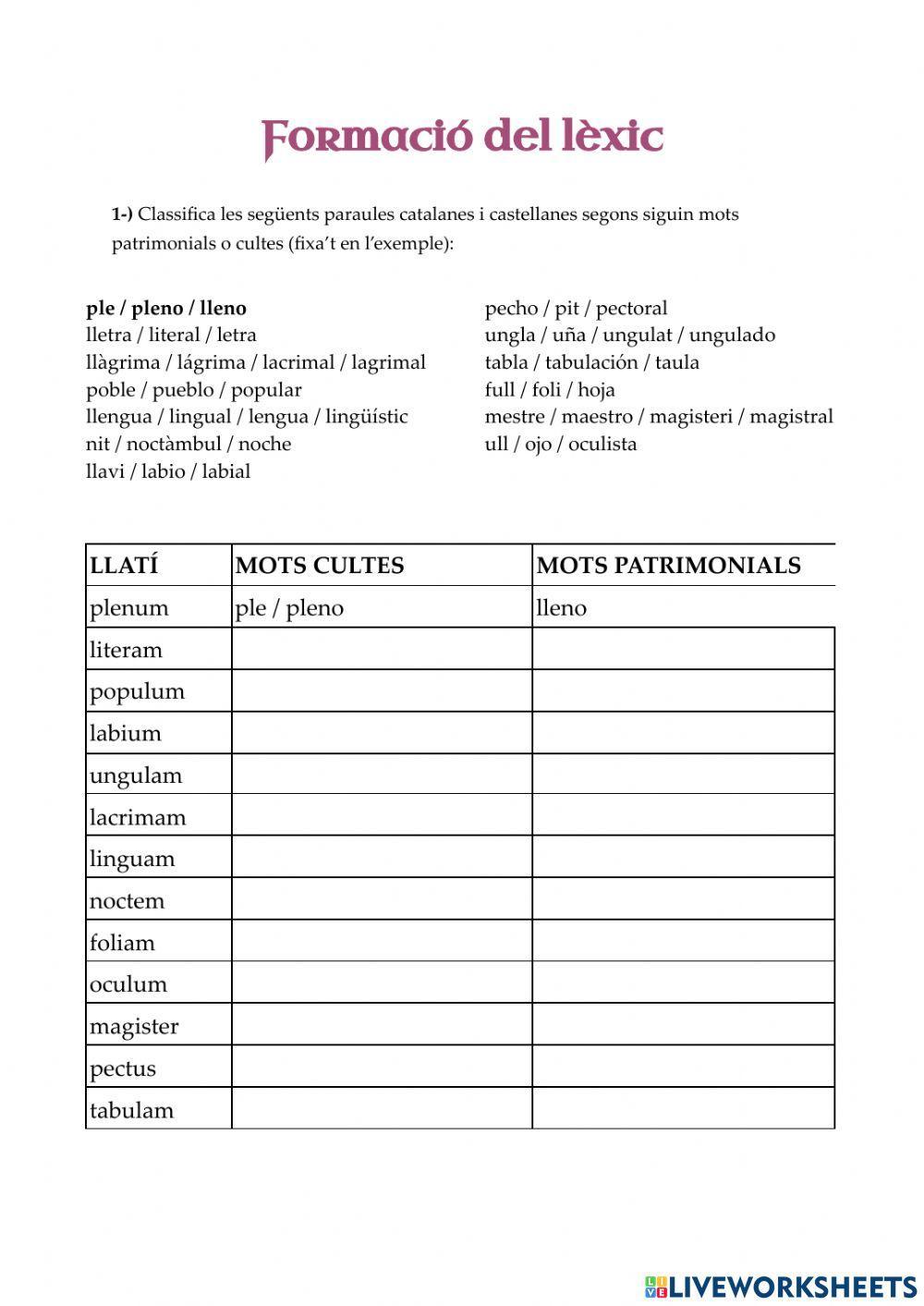 Formació del lèxic