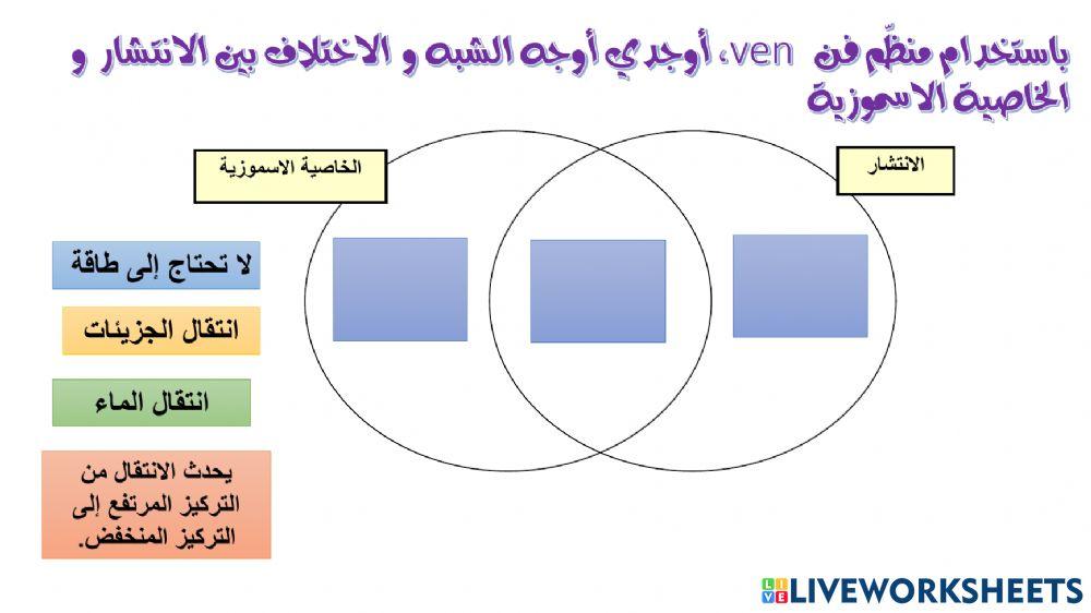 النقل السلبي