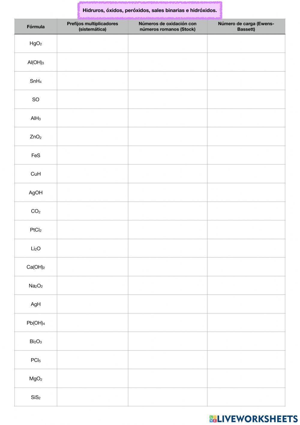 Formulación y nomenclatura: binarios e hidróxidos (I)